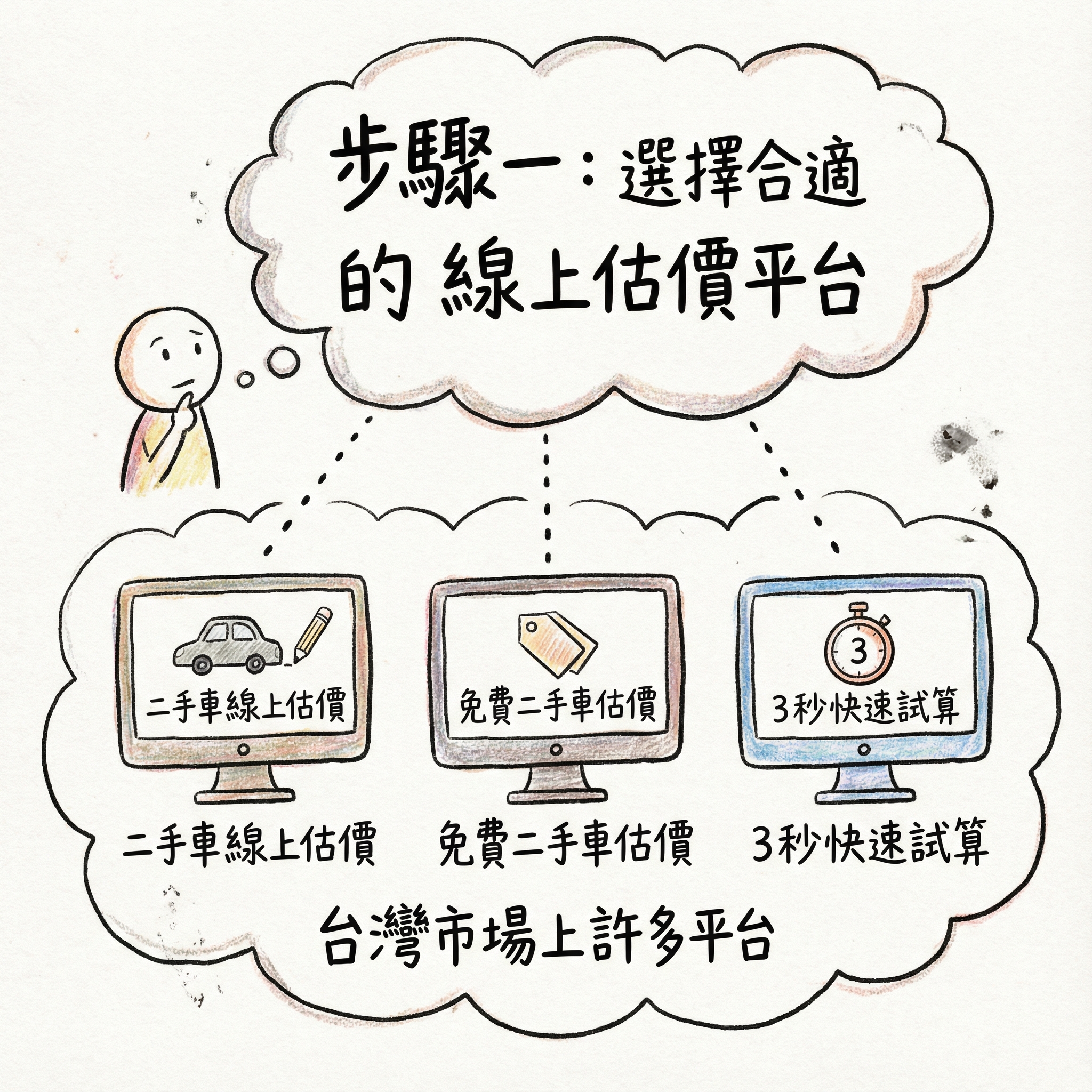 台灣估車網有哪些?這篇帶你一次看懂 5 步驟說明圖